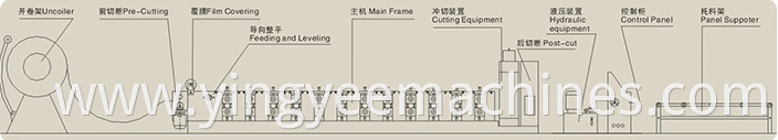 high performance China best supplier for glazed high rib roof sheet metal roll forming machine